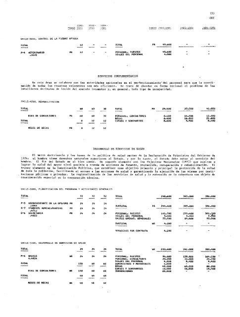 PROYECTOS DE PROGRAMA Y PRESUPUESTO - PAHO/WHO