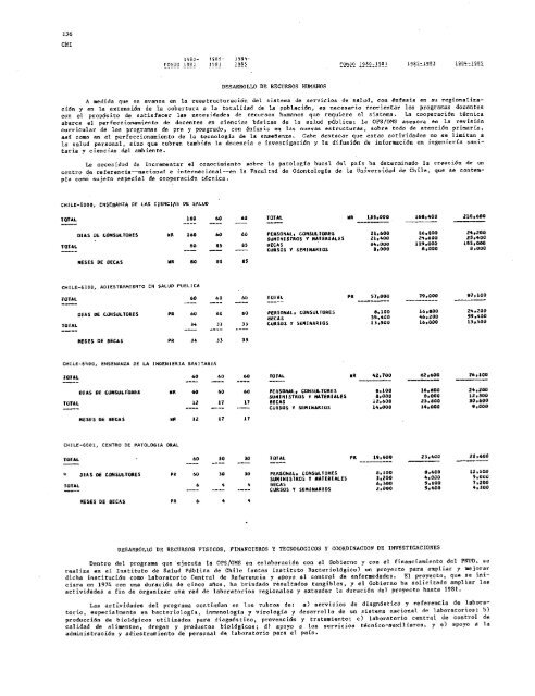 PROYECTOS DE PROGRAMA Y PRESUPUESTO - PAHO/WHO