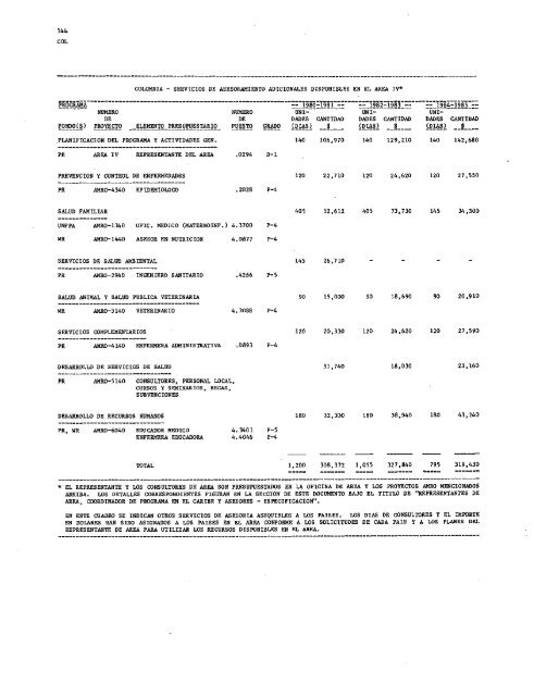 PROYECTOS DE PROGRAMA Y PRESUPUESTO - PAHO/WHO