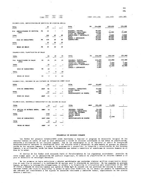 PROYECTOS DE PROGRAMA Y PRESUPUESTO - PAHO/WHO