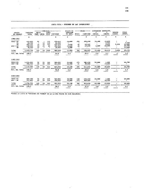 PROYECTOS DE PROGRAMA Y PRESUPUESTO - PAHO/WHO