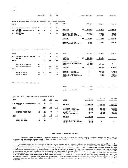 PROYECTOS DE PROGRAMA Y PRESUPUESTO - PAHO/WHO