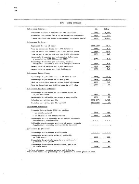 PROYECTOS DE PROGRAMA Y PRESUPUESTO - PAHO/WHO