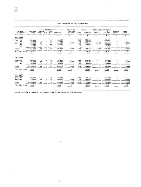 PROYECTOS DE PROGRAMA Y PRESUPUESTO - PAHO/WHO