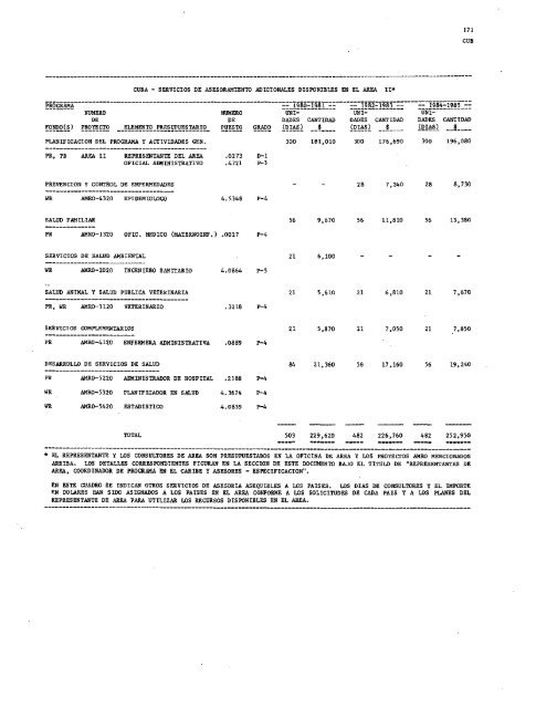 PROYECTOS DE PROGRAMA Y PRESUPUESTO - PAHO/WHO