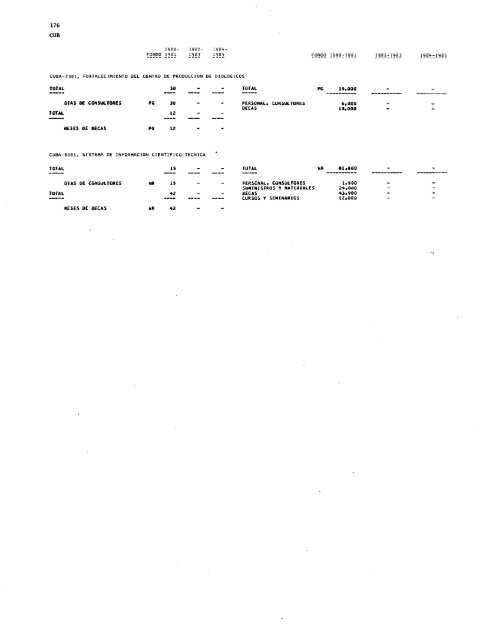 PROYECTOS DE PROGRAMA Y PRESUPUESTO - PAHO/WHO