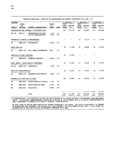 PROYECTOS DE PROGRAMA Y PRESUPUESTO - PAHO/WHO