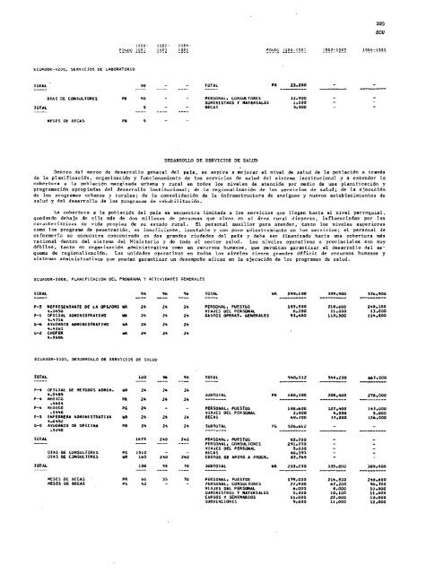 PROYECTOS DE PROGRAMA Y PRESUPUESTO - PAHO/WHO