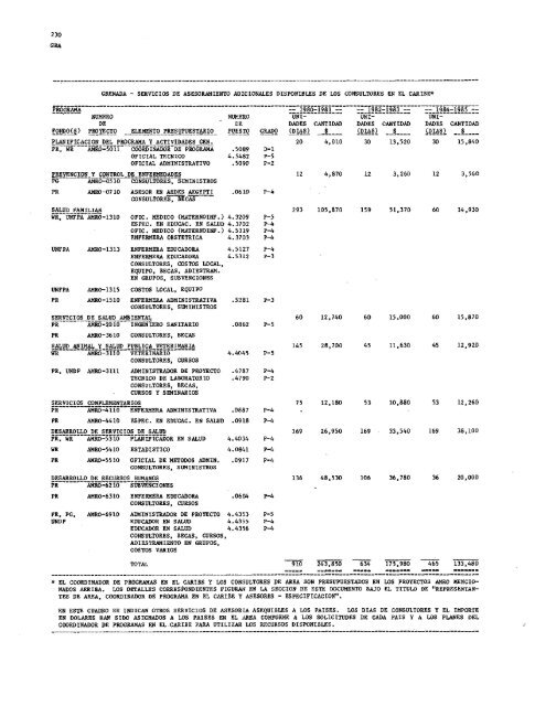 PROYECTOS DE PROGRAMA Y PRESUPUESTO - PAHO/WHO