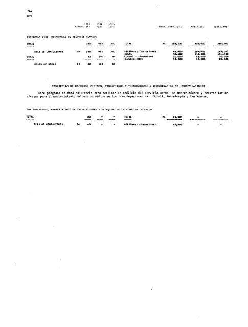 PROYECTOS DE PROGRAMA Y PRESUPUESTO - PAHO/WHO