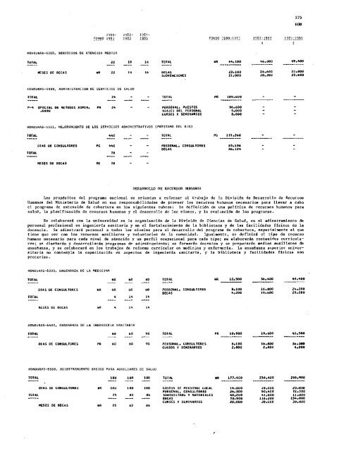 PROYECTOS DE PROGRAMA Y PRESUPUESTO - PAHO/WHO