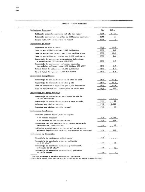 PROYECTOS DE PROGRAMA Y PRESUPUESTO - PAHO/WHO