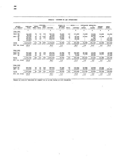 PROYECTOS DE PROGRAMA Y PRESUPUESTO - PAHO/WHO