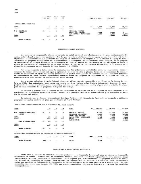 PROYECTOS DE PROGRAMA Y PRESUPUESTO - PAHO/WHO