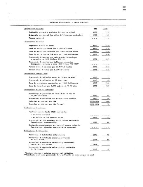 PROYECTOS DE PROGRAMA Y PRESUPUESTO - PAHO/WHO