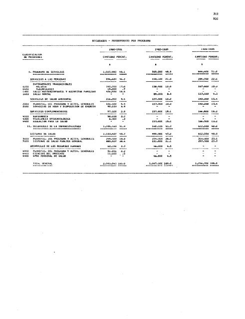 PROYECTOS DE PROGRAMA Y PRESUPUESTO - PAHO/WHO