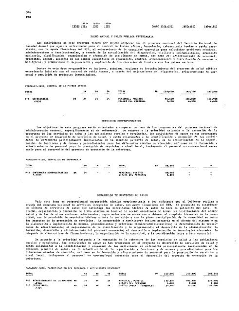 PROYECTOS DE PROGRAMA Y PRESUPUESTO - PAHO/WHO