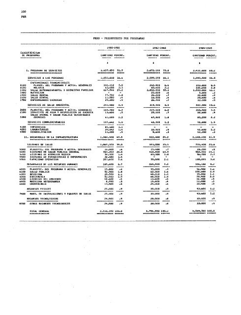 PROYECTOS DE PROGRAMA Y PRESUPUESTO - PAHO/WHO