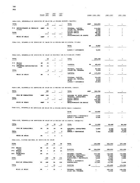 PROYECTOS DE PROGRAMA Y PRESUPUESTO - PAHO/WHO