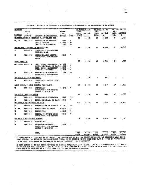 PROYECTOS DE PROGRAMA Y PRESUPUESTO - PAHO/WHO