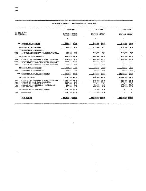 PROYECTOS DE PROGRAMA Y PRESUPUESTO - PAHO/WHO