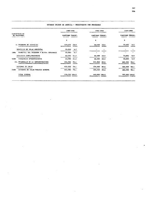 PROYECTOS DE PROGRAMA Y PRESUPUESTO - PAHO/WHO