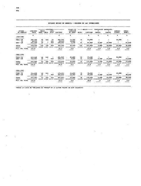 PROYECTOS DE PROGRAMA Y PRESUPUESTO - PAHO/WHO