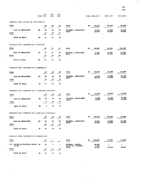 PROYECTOS DE PROGRAMA Y PRESUPUESTO - PAHO/WHO