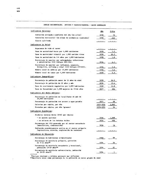 PROYECTOS DE PROGRAMA Y PRESUPUESTO - PAHO/WHO