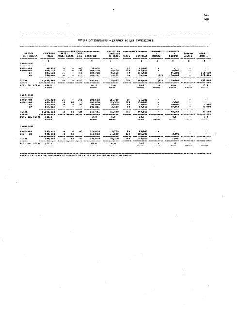 PROYECTOS DE PROGRAMA Y PRESUPUESTO - PAHO/WHO