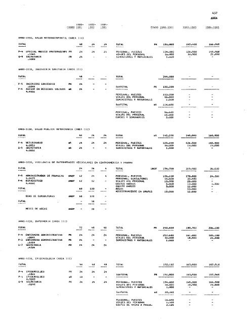 PROYECTOS DE PROGRAMA Y PRESUPUESTO - PAHO/WHO