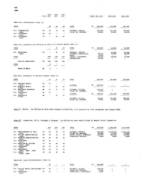 PROYECTOS DE PROGRAMA Y PRESUPUESTO - PAHO/WHO