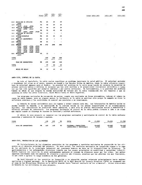 PROYECTOS DE PROGRAMA Y PRESUPUESTO - PAHO/WHO