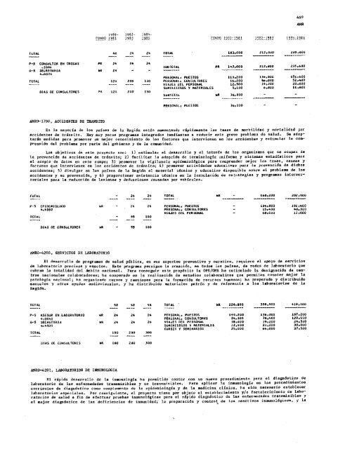 PROYECTOS DE PROGRAMA Y PRESUPUESTO - PAHO/WHO