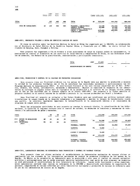 PROYECTOS DE PROGRAMA Y PRESUPUESTO - PAHO/WHO