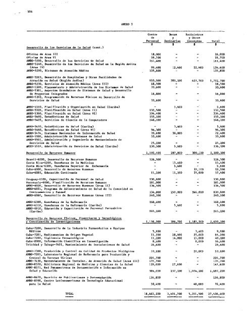 PROYECTOS DE PROGRAMA Y PRESUPUESTO - PAHO/WHO