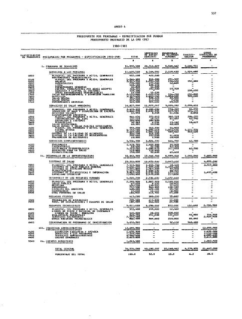 PROYECTOS DE PROGRAMA Y PRESUPUESTO - PAHO/WHO