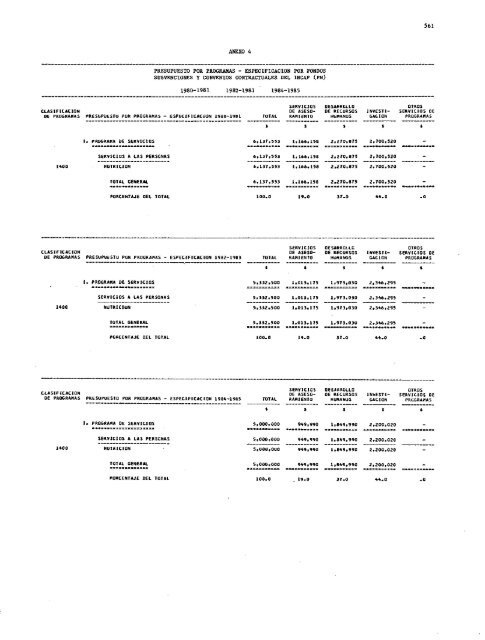 PROYECTOS DE PROGRAMA Y PRESUPUESTO - PAHO/WHO