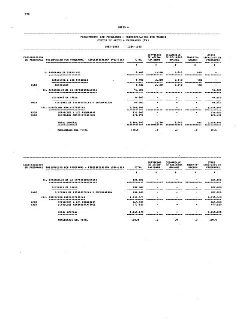 PROYECTOS DE PROGRAMA Y PRESUPUESTO - PAHO/WHO