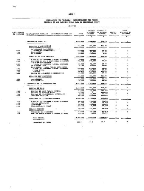 PROYECTOS DE PROGRAMA Y PRESUPUESTO - PAHO/WHO