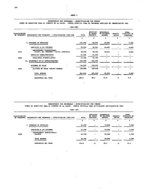 PROYECTOS DE PROGRAMA Y PRESUPUESTO - PAHO/WHO