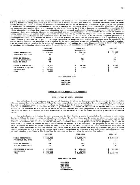 PROYECTOS DE PROGRAMA Y PRESUPUESTO - PAHO/WHO