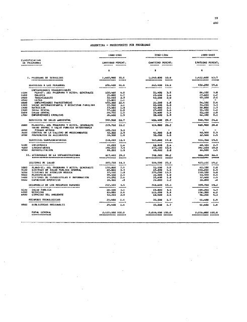 PROYECTOS DE PROGRAMA Y PRESUPUESTO - PAHO/WHO