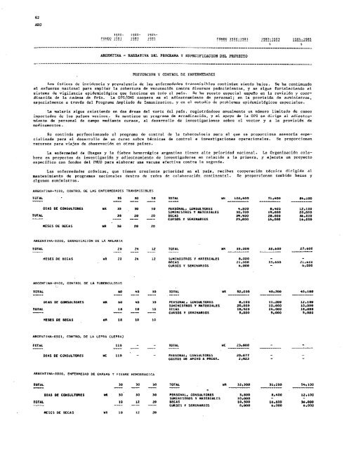 PROYECTOS DE PROGRAMA Y PRESUPUESTO - PAHO/WHO