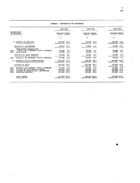 PROYECTOS DE PROGRAMA Y PRESUPUESTO - PAHO/WHO