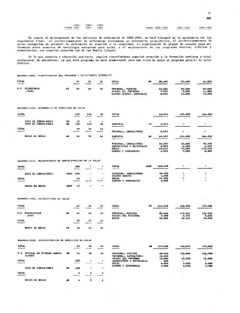 PROYECTOS DE PROGRAMA Y PRESUPUESTO - PAHO/WHO