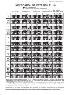 Featured image of post Akkorde Keyboard Grifftabelle Home piano keyboard klavier chords grifftabelle