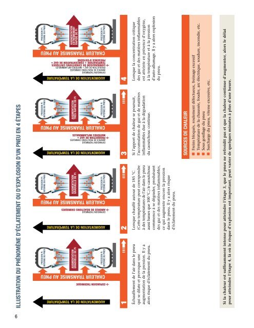 l'éclatement et l'explosion des pneus de véhicules lourds - Irsst