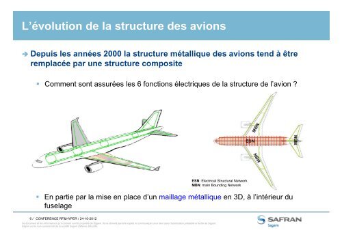 L'évolution de la structure des avions