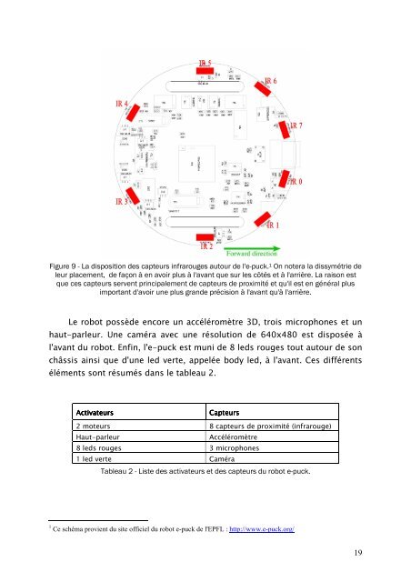 Conception et implémentation en C++ d'un simulateur pour ... - CoDE